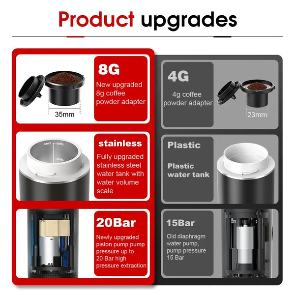 Portable Espresso Anywhere Machine